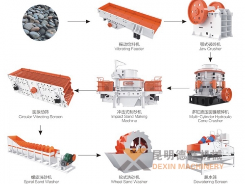制砂生产线
