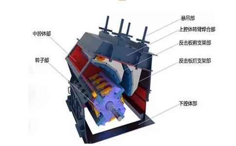 反击式破碎机图片