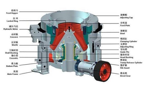 弹簧圆锥破破碎机偏心套部安装注意事项